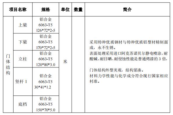 常熟伸縮門參數(shù) 常熟伸縮門參數(shù)